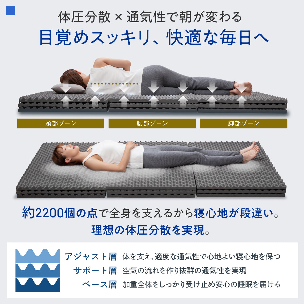 【高い通気性と体圧分散】三つ折りマットレス タイプB 高通気×体圧分散3層
