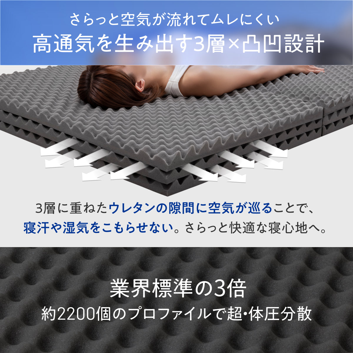【高い通気性と体圧分散】三つ折りマットレス タイプB 高通気×体圧分散3層