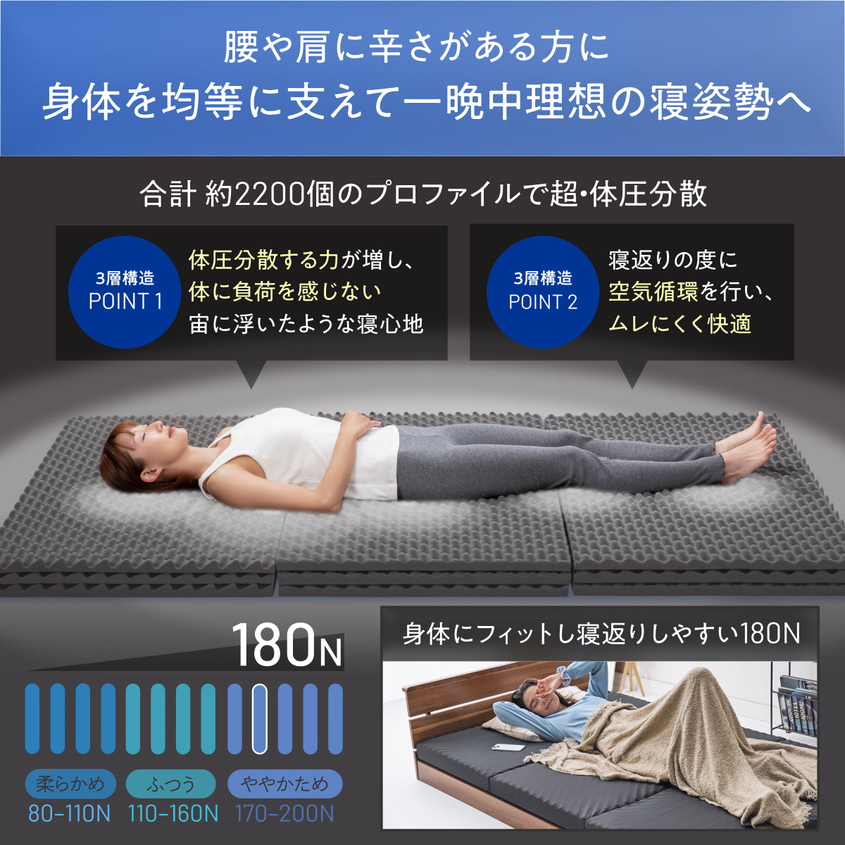 【高い通気性と体圧分散】三つ折りマットレス タイプB 高通気×体圧分散3層