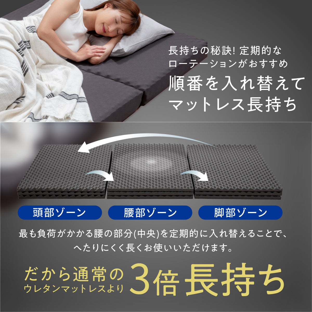 【高い通気性と体圧分散】三つ折りマットレス タイプB 高通気×体圧分散3層