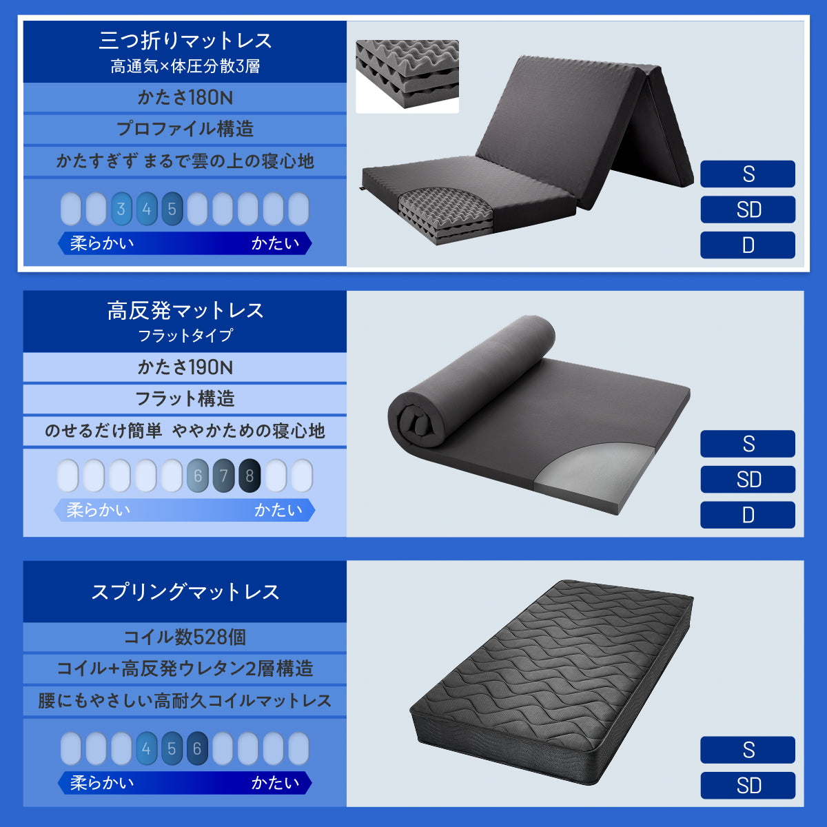 【高い通気性と体圧分散】三つ折りマットレス タイプB 高通気×体圧分散3層