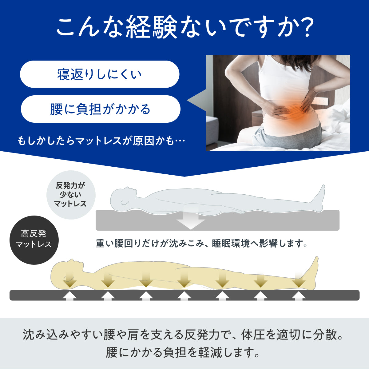 【超軽量!乗せるだけ簡単寝心地改善 厚み5cm】高反発マットレス フラットタイプ