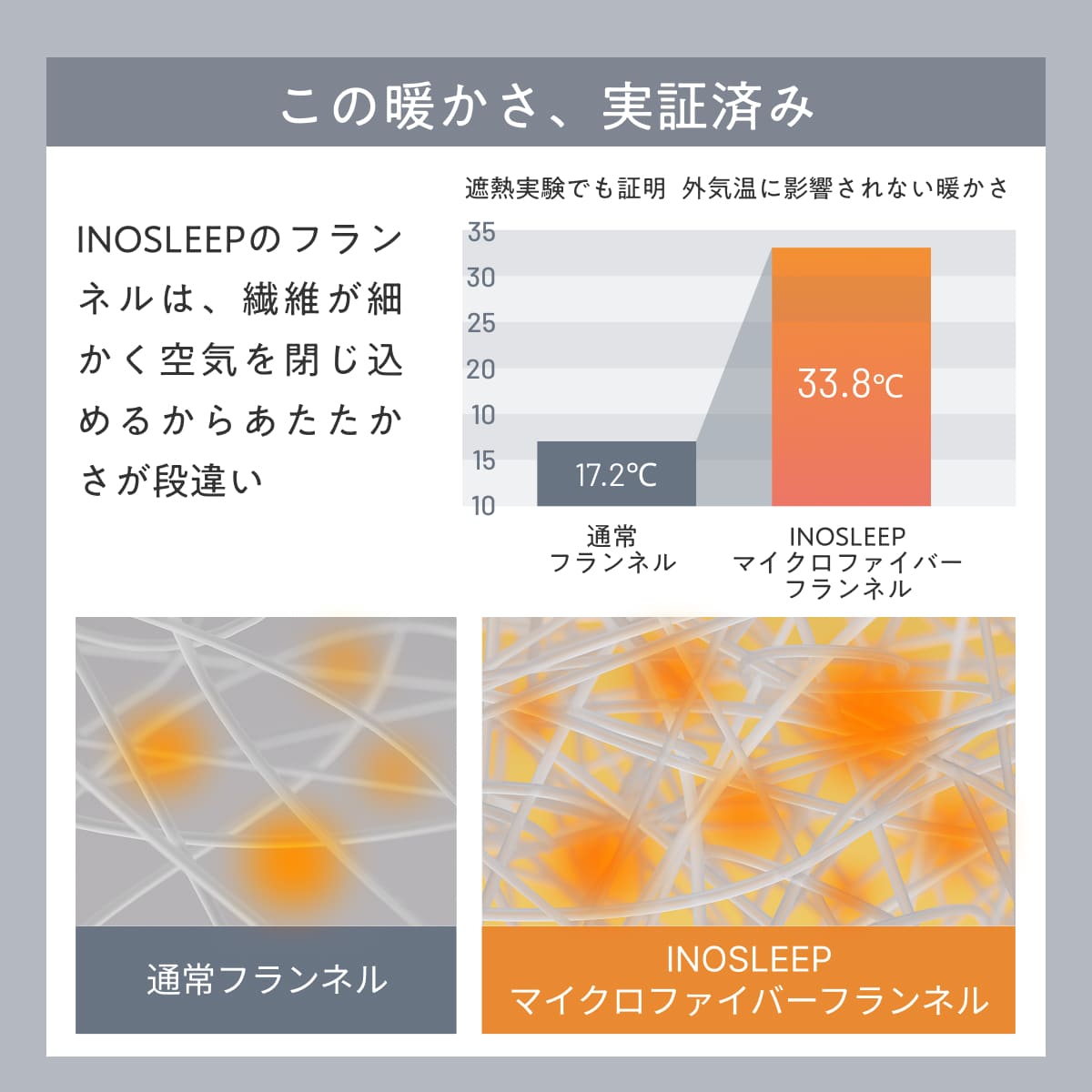 【毎日の眠りを快適にする肌触りと保温力】アルミフランネル掛け布団
