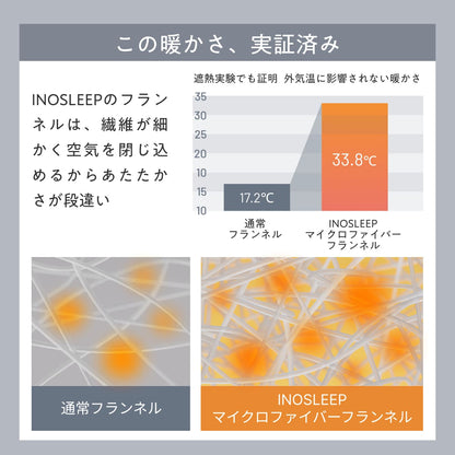 【毎日の眠りを快適にする肌触りと保温力】アルミフランネル掛け布団