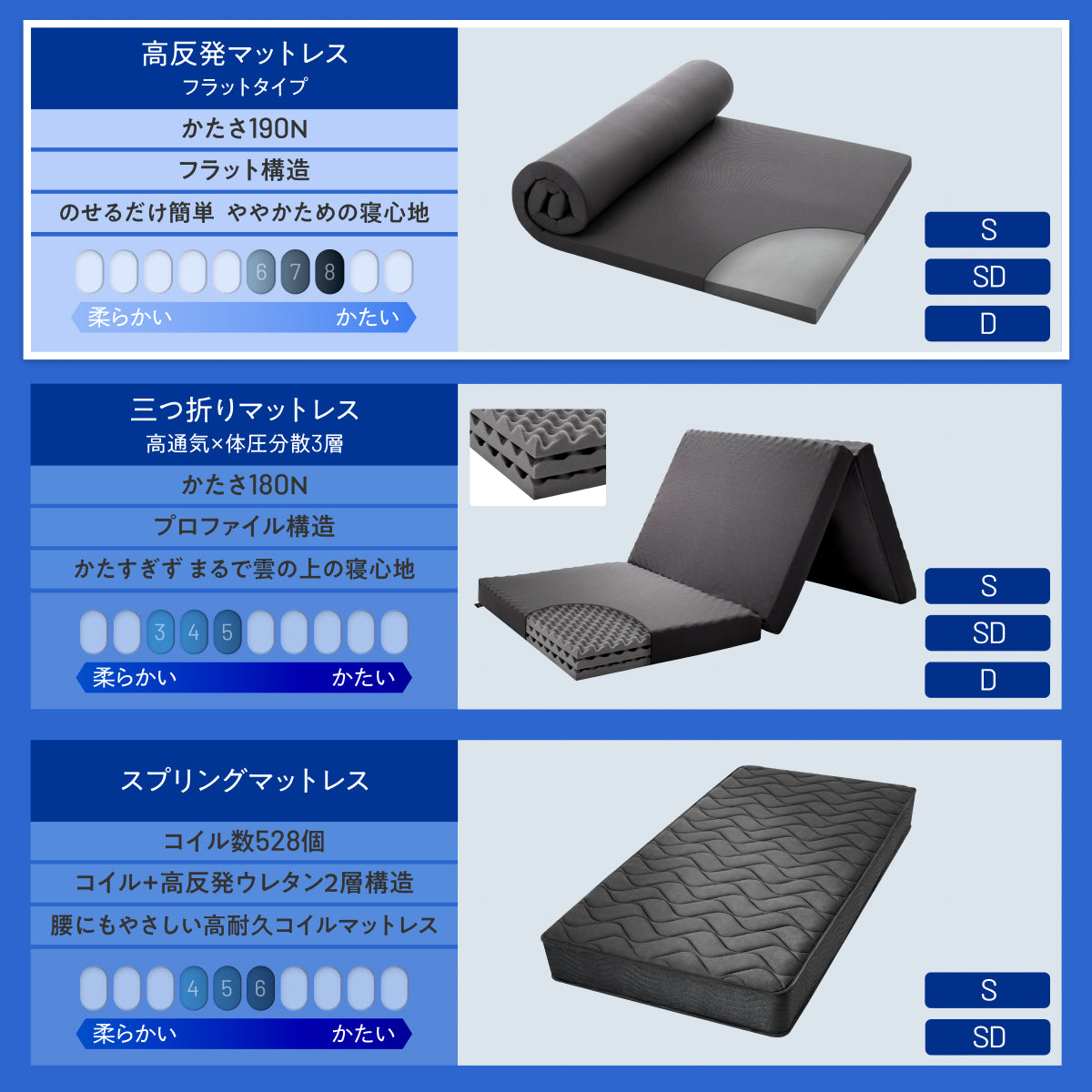 超軽量!乗せるだけ簡単寝心地改善 厚み5cm】高反発マットレス フラット