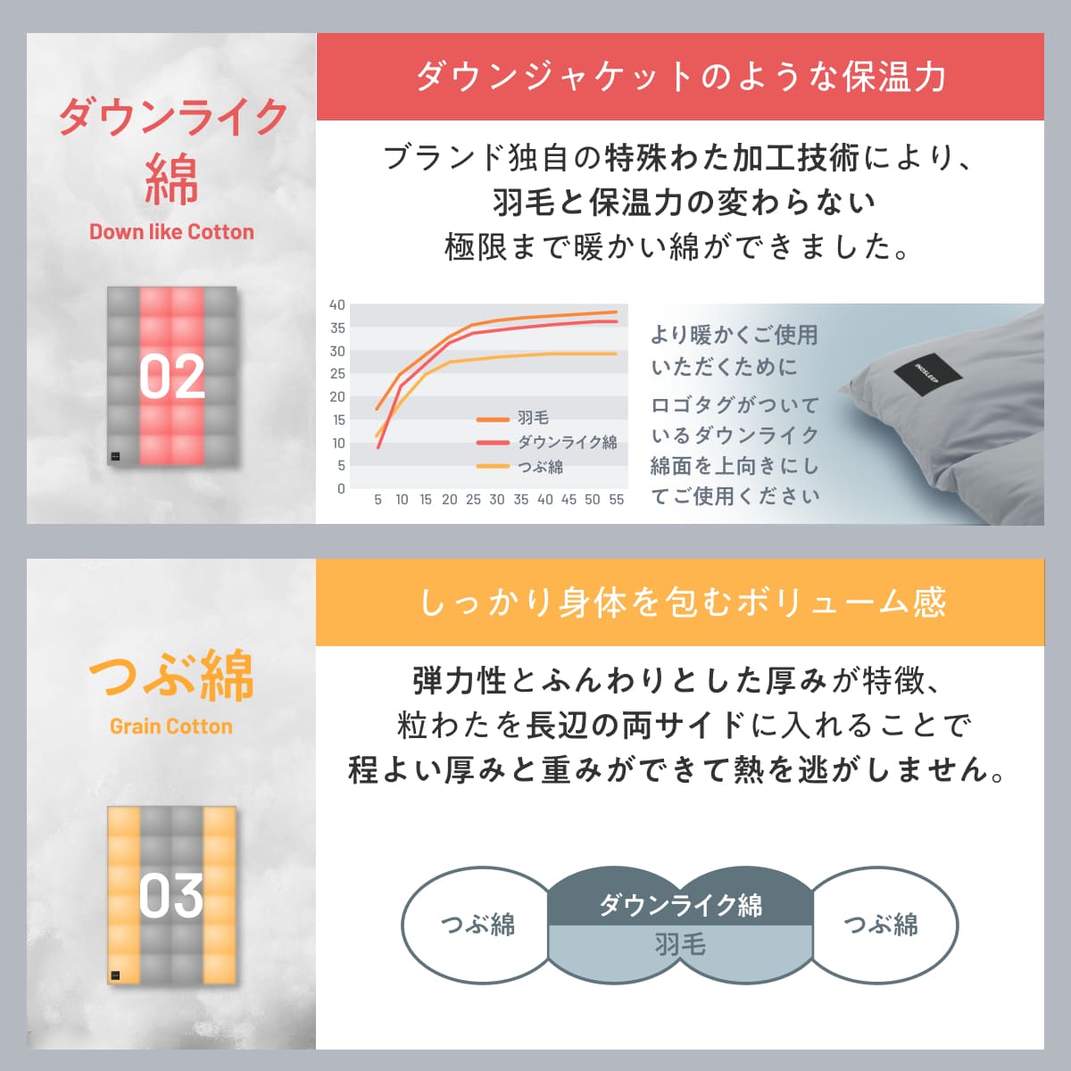【羽毛とダウンライク綿で暖かさのいいとこ取り】羽毛ハイブリッド掛け布団