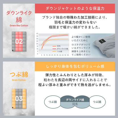 【羽毛とダウンライク綿で暖かさのいいとこ取り】羽毛ハイブリッド掛け布団