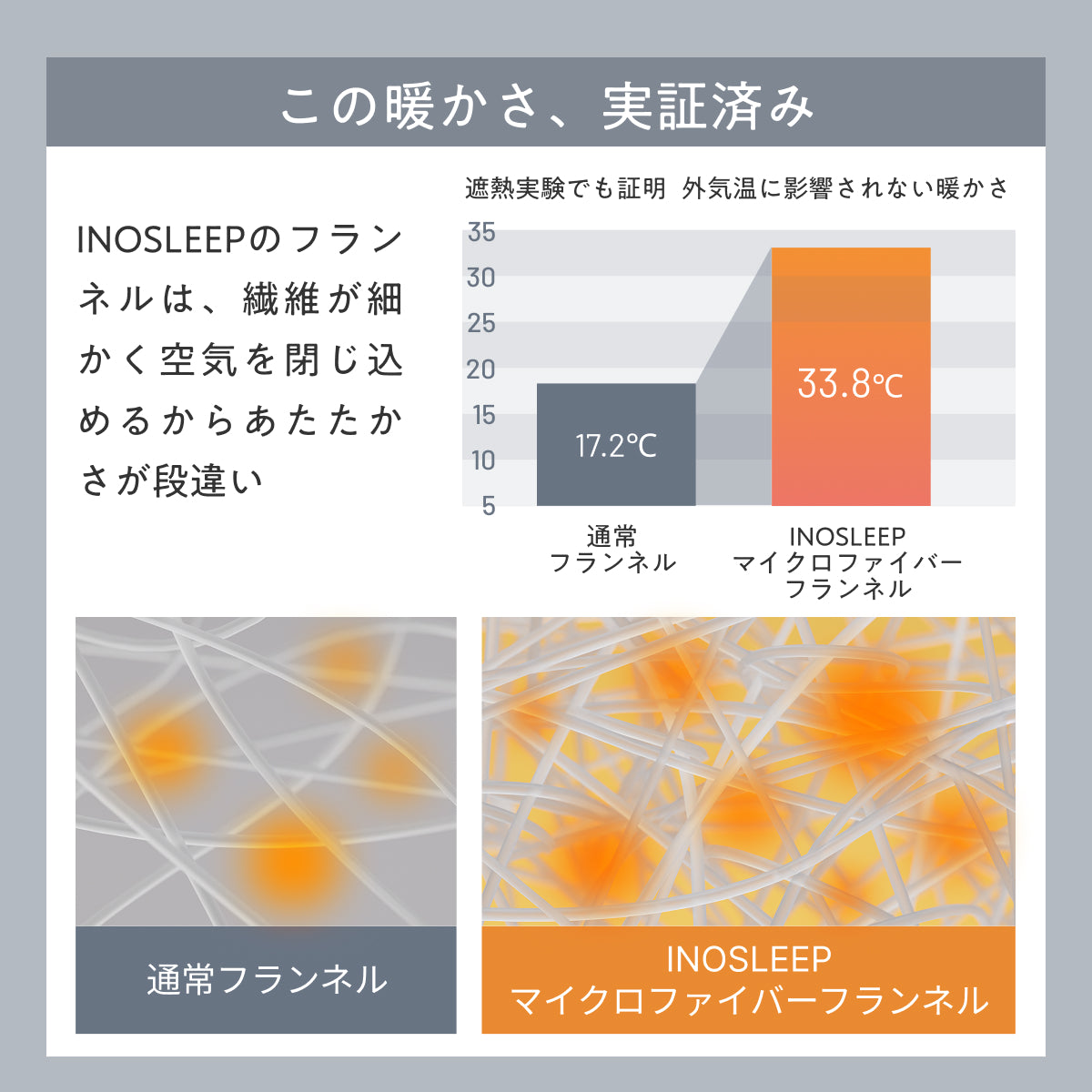 【毎日の眠りを快適にする肌触りと保温力】アルミフランネル掛け布団